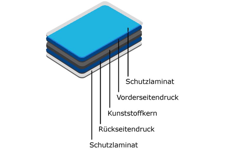 Aufbau einer Plastikkarte.jpg