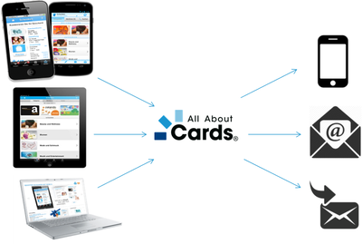 Multi-channel card applications for PC, tablet and smartphone