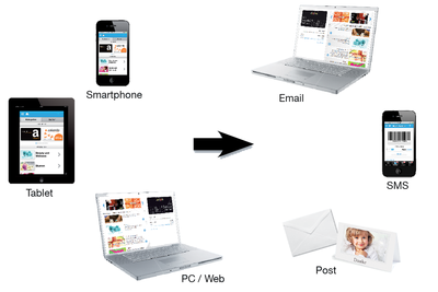 Multi-channel card applications for PC, tablet and smartphone