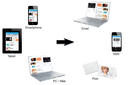 mobi-g Multichannel-Darstellung 